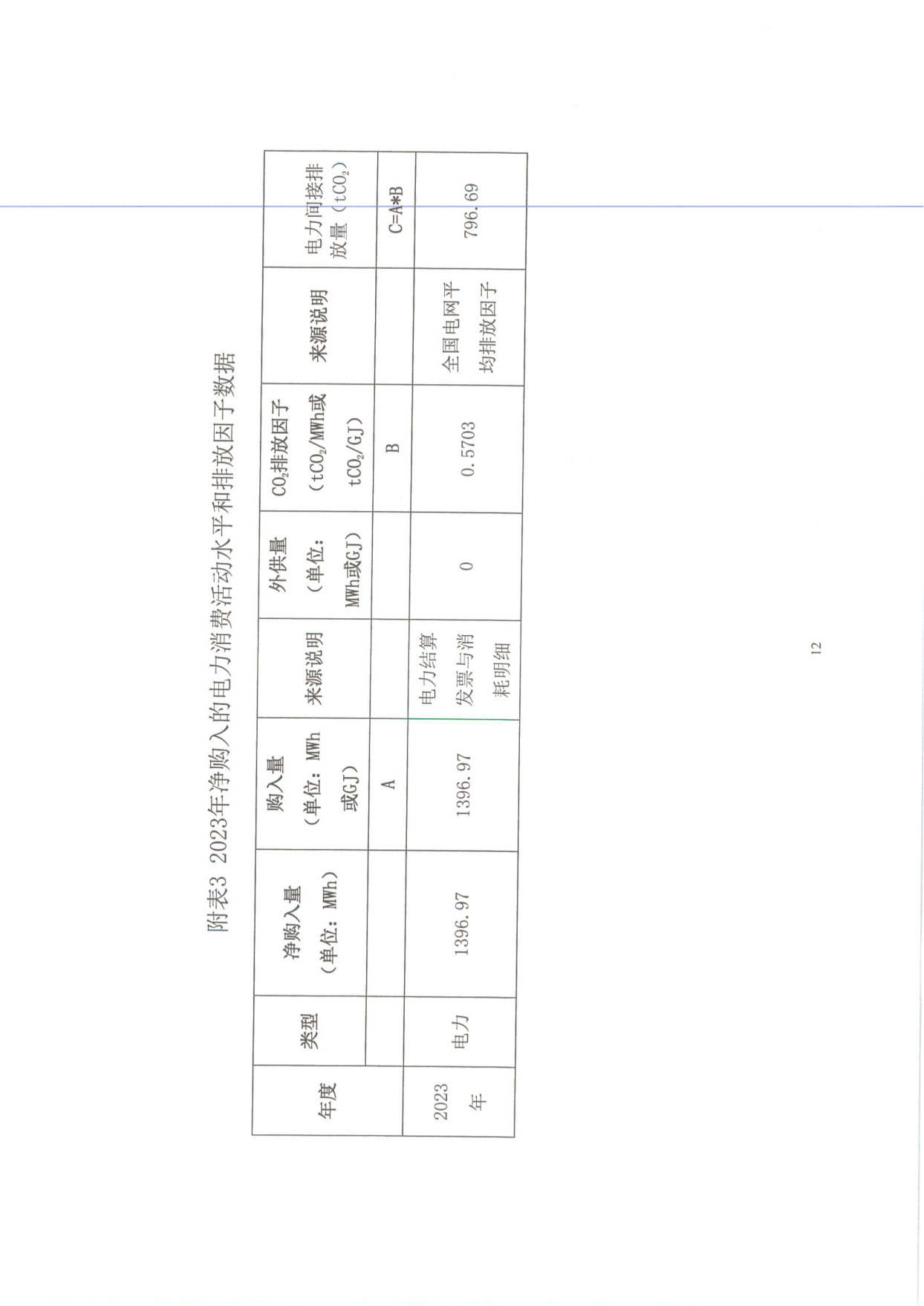 工（gōng）業企業溫室氣（qì）體排放報告_11.png